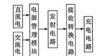 人类的充电器是什么？它的工作原理是什么？