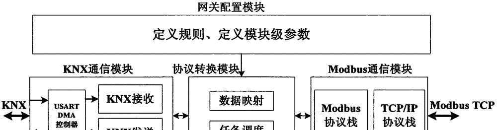 红米x75的网关设置方法是什么？如何检查网关存在性？