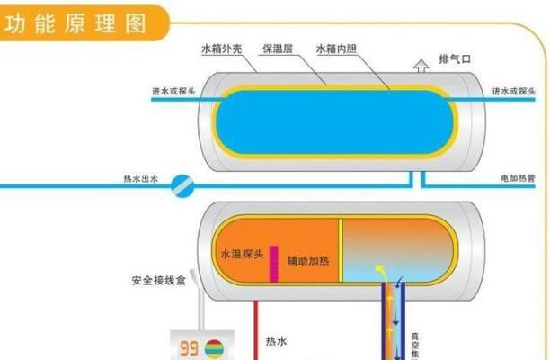 带有两个排水口的热水器型号是什么？这种设计有什么好处？