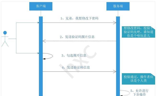 服务器如何接收验证码短信？接收过程中需要注意什么？