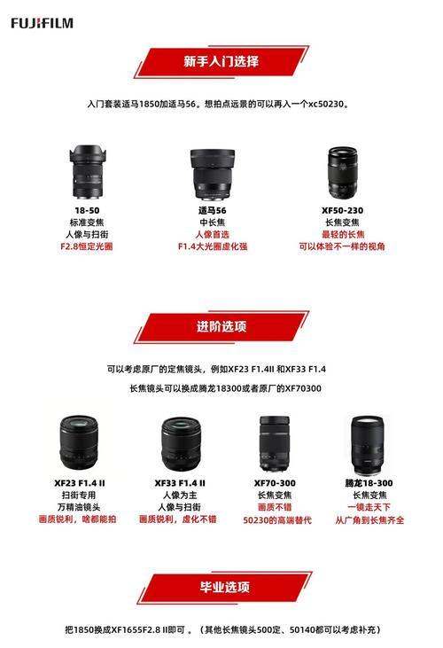 拍大熊猫用富士相机应该配什么镜头？镜头选择有哪些技巧？