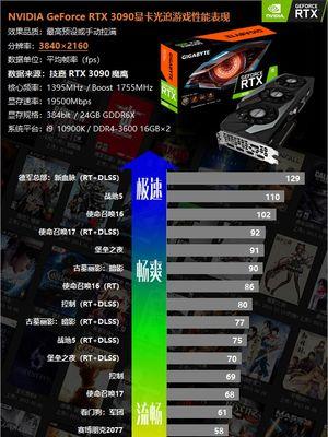 网游显卡帧数设置方法是什么？