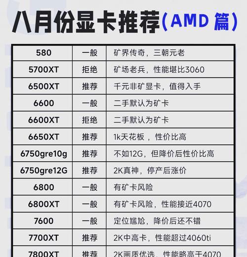在家如何选择合适的主机显卡？