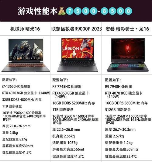 游戏对应cpu显卡是什么？如何选择合适的硬件配置？