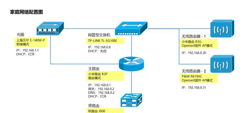 路由器与监控系统哪个更适合？如何选择？