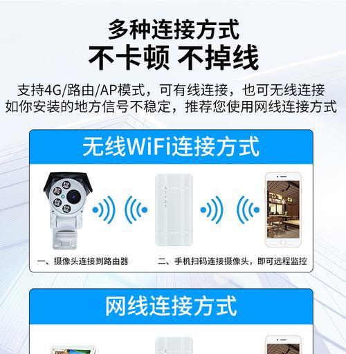 路由器与监控系统哪个更适合？如何选择？