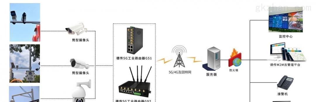路由器与监控系统哪个更适合？如何选择？