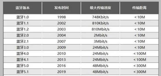 张大仙直播中使用的蓝牙耳机是什么品牌？