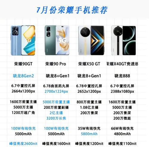 荣耀手机卡取出方法是什么？