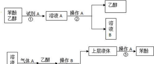 网关加云终端使用方法是什么？操作流程是怎样的？