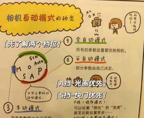 数码相机如何调整到光圈优先模式？