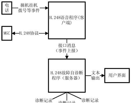 网关元件内部故障怎么解决？有哪些方法？