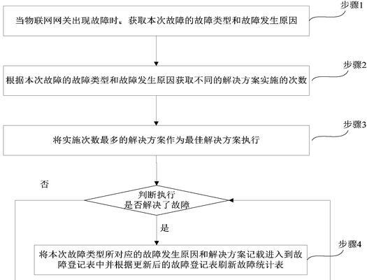 网关元件内部故障怎么解决？有哪些方法？