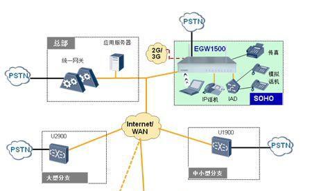 网关元件内部故障怎么解决？有哪些方法？