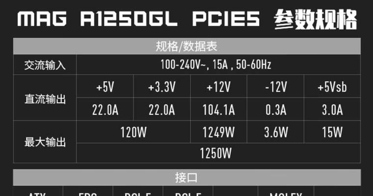 显卡的最大超频数是多少？超频对显卡有何影响？