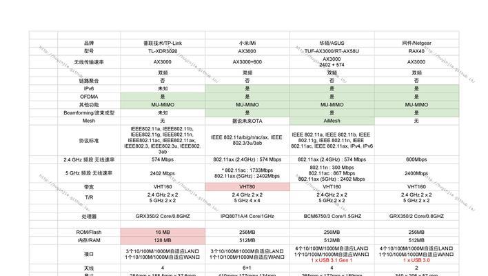 路由器ax与小米路由器哪个更优？选择时应考虑哪些因素？