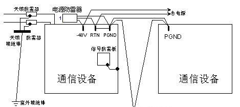 浪涌操作系统核心组件有哪些？