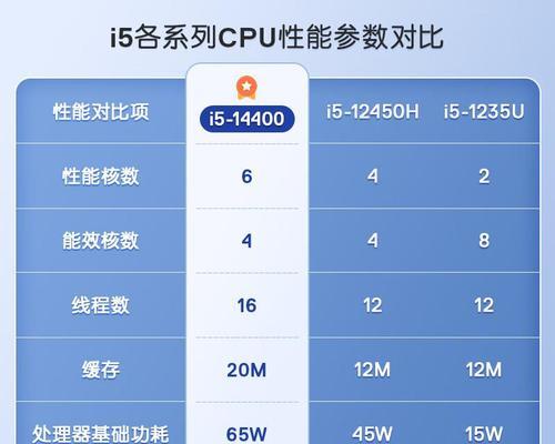 适合玩游戏的笔记本主机配置有哪些？如何选择？