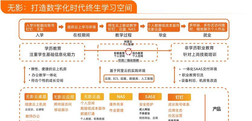 低成本云服务器的实现方法是什么？有哪些注意事项？