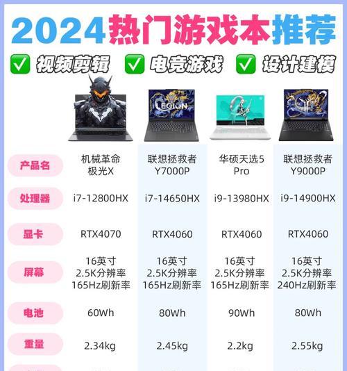 显卡火神搭配什么电源最佳？电源选择对性能有何影响？