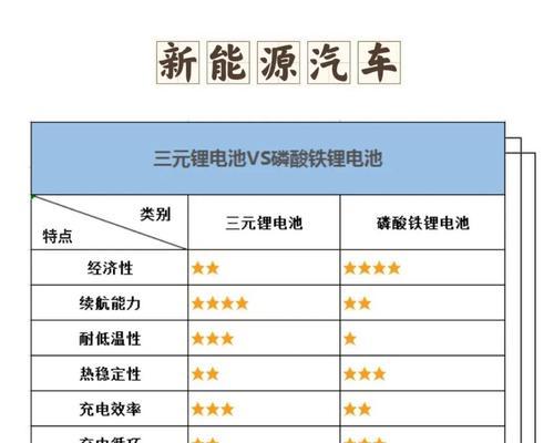 亿能汽车应急启动电源性能如何？使用中应注意哪些安全问题？