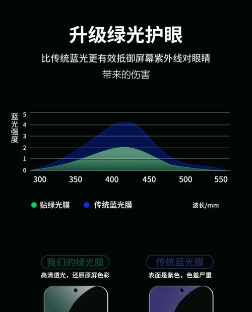 荣耀防窥膜设置方法是什么？
