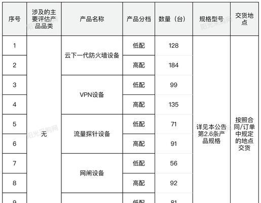 天翼云服务防火墙的开启步骤是什么？