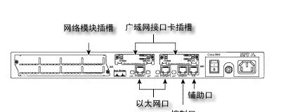 路由器接口如何查询？查询接口有什么用途？