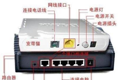 路由器接口如何查询？查询接口有什么用途？