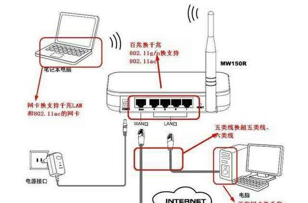 如何正确连接通信光纤和路由器？