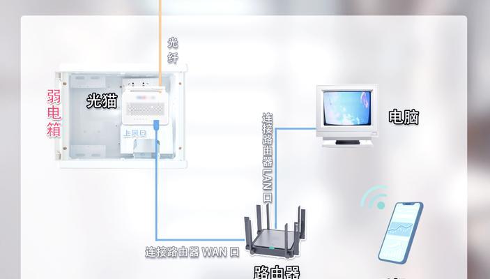 如何正确连接通信光纤和路由器？