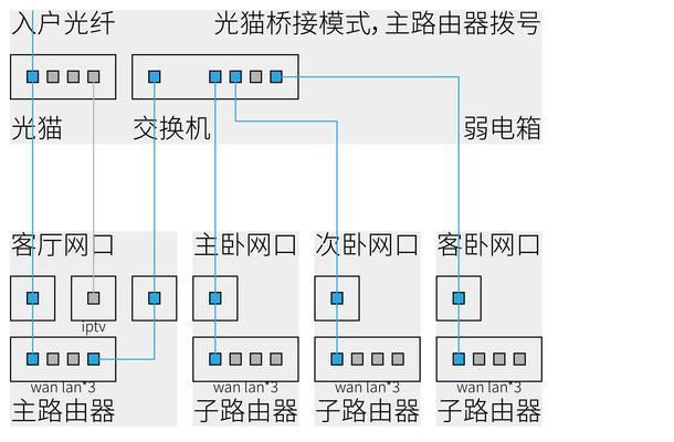 无线网卡设备如何正确对接？