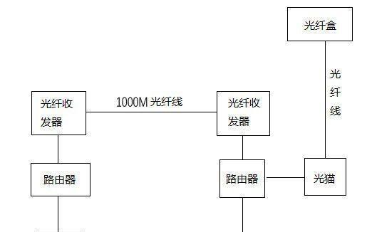 网线自带电源的原因是什么？这种设计有什么优势？