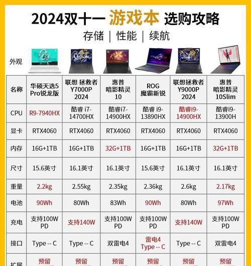 五千元预算买游戏笔记本推荐？如何选择性价比高的游戏本？
