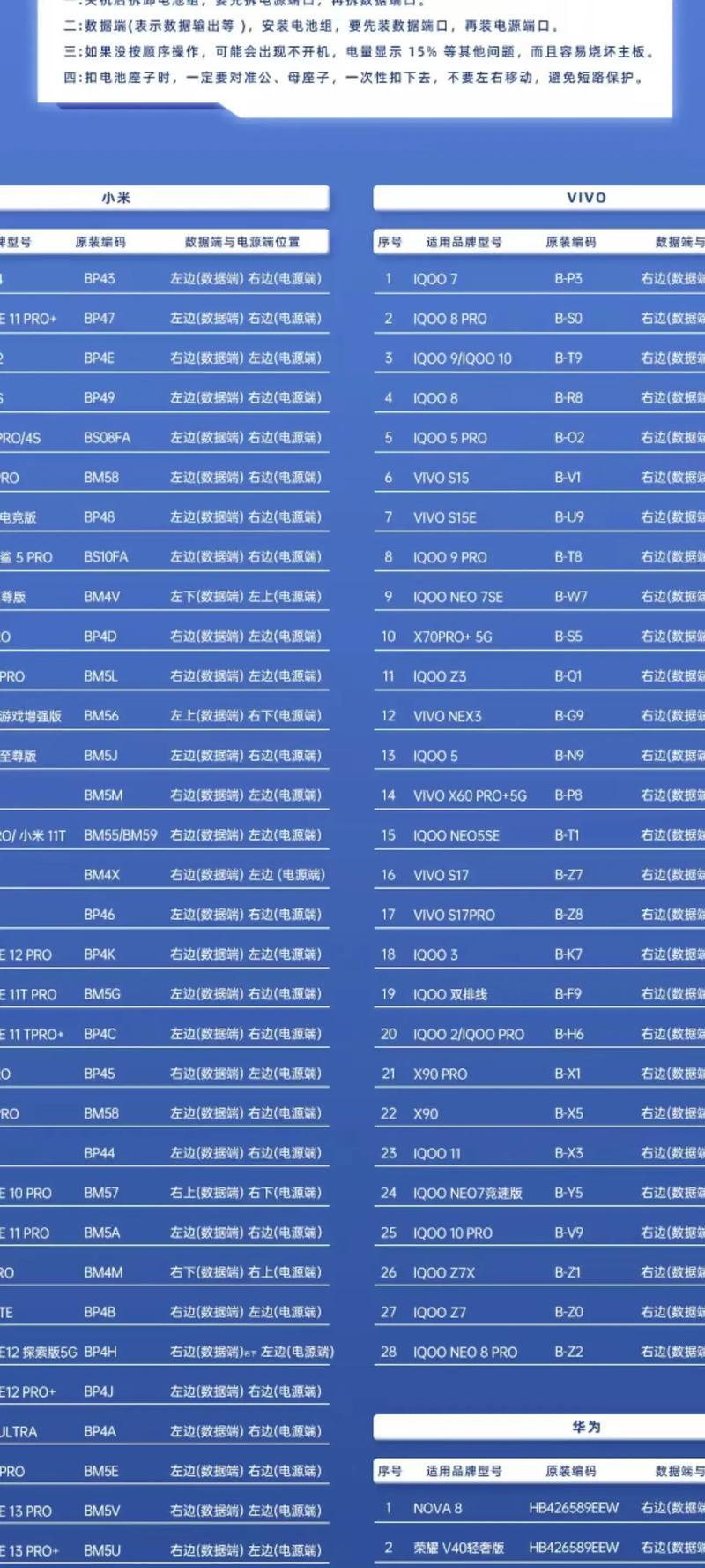 手机电池容量如何区分？不同毫安数对使用有何影响？