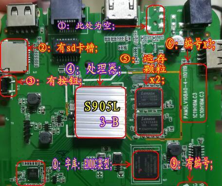 机顶盒账号无法登录怎么办？如何重新登录？