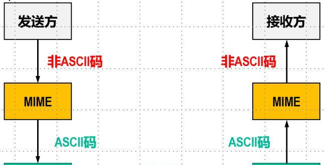 添加DNS和IIS服务器角色的方法是什么？操作步骤详细吗？
