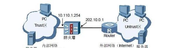 学校防火墙建设方案应该如何编写？