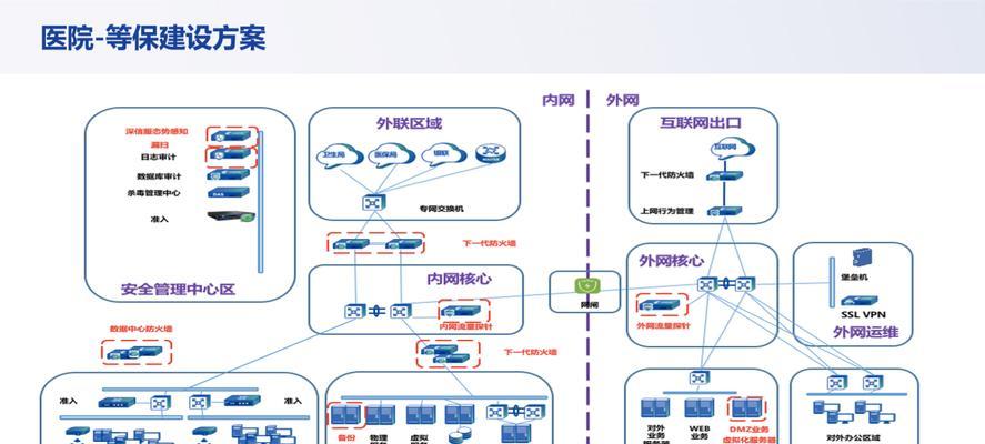 学校防火墙建设方案应该如何编写？