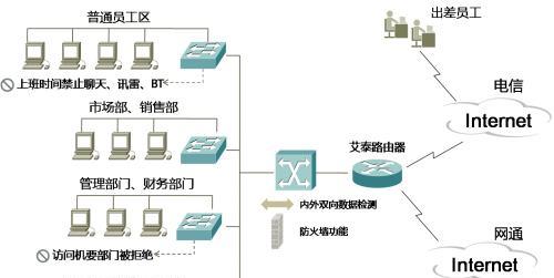 学校防火墙建设方案应该如何编写？