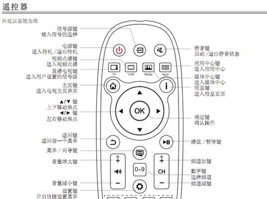 高质量机顶盒遥控器配对步骤是什么？配对后如何使用？