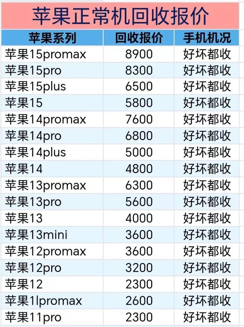 苹果手机库存手机是什么？库存手机的含义是什么？