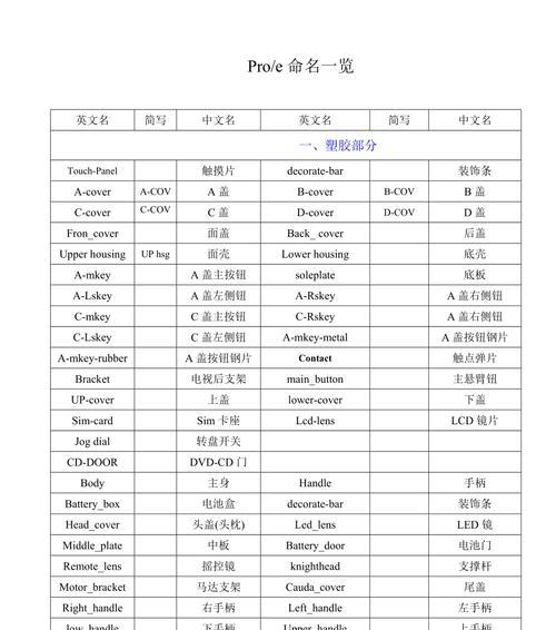 苹果历代手机的命名规则是什么？