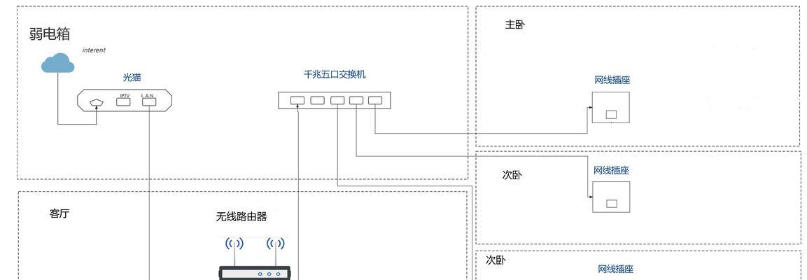 睿易交换机连接路由器应使用哪个端口？