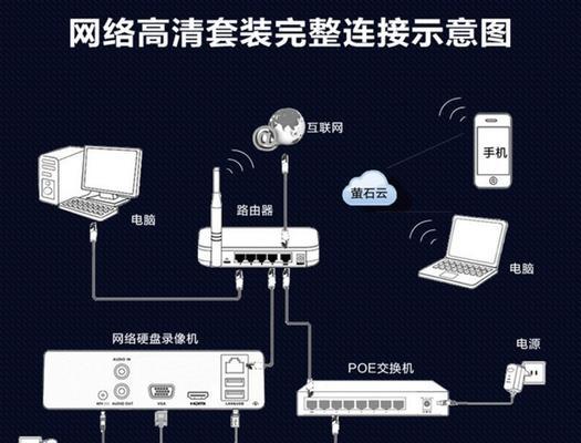 睿易交换机连接路由器应使用哪个端口？