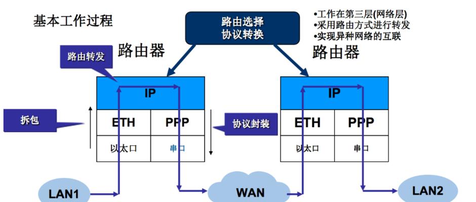 输入网关后出现错误提示？如何快速解决？