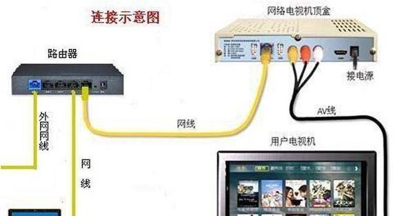 机顶盒频繁断开连接怎么办？需要更换哪些部件？
