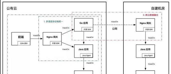 自建网关服务器的步骤是什么？自建后如何进行维护？