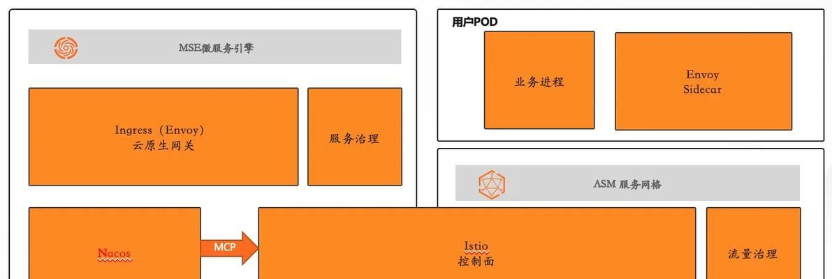 自建网关服务器的步骤是什么？自建后如何进行维护？