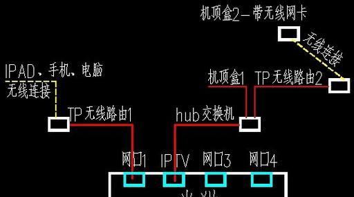 老电脑连接机顶盒步骤？如何设置？